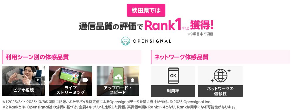 秋田県の通信品質評価