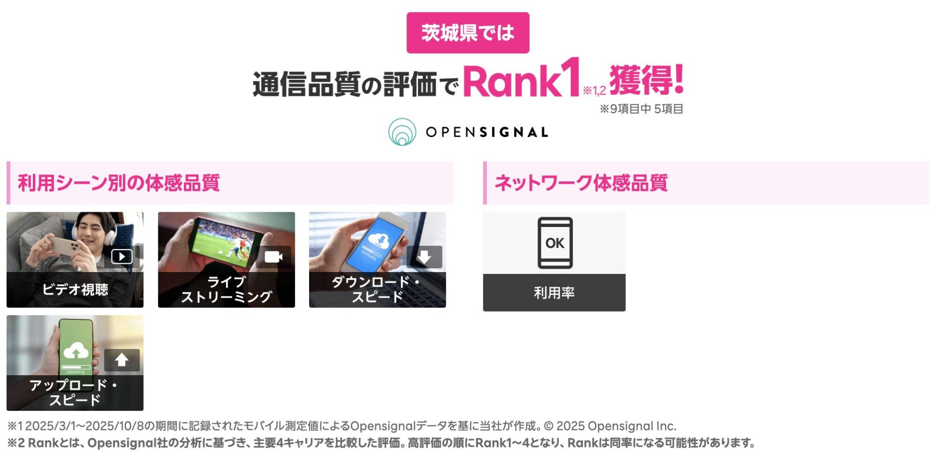 茨城県の通信品質評価