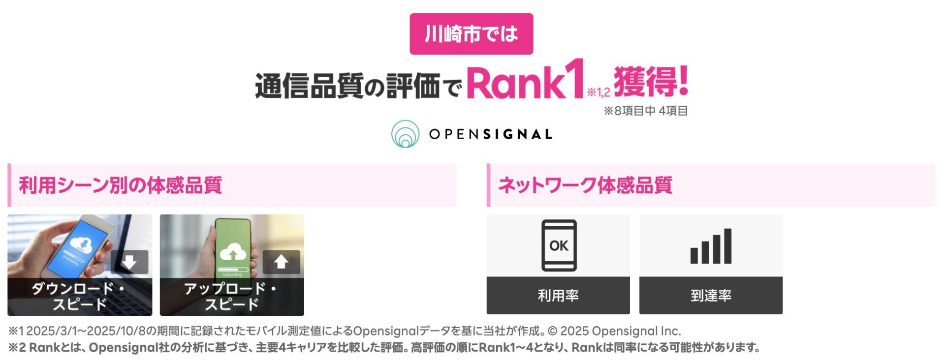 神奈川県の通信品質評価