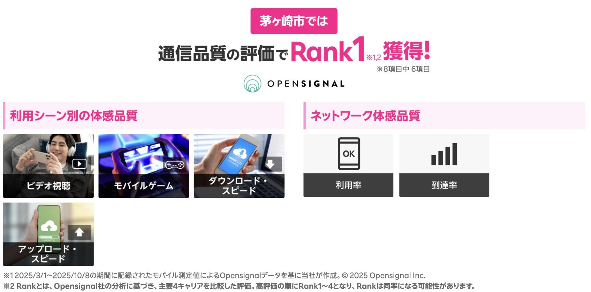 茅ヶ崎市の通信品質評価