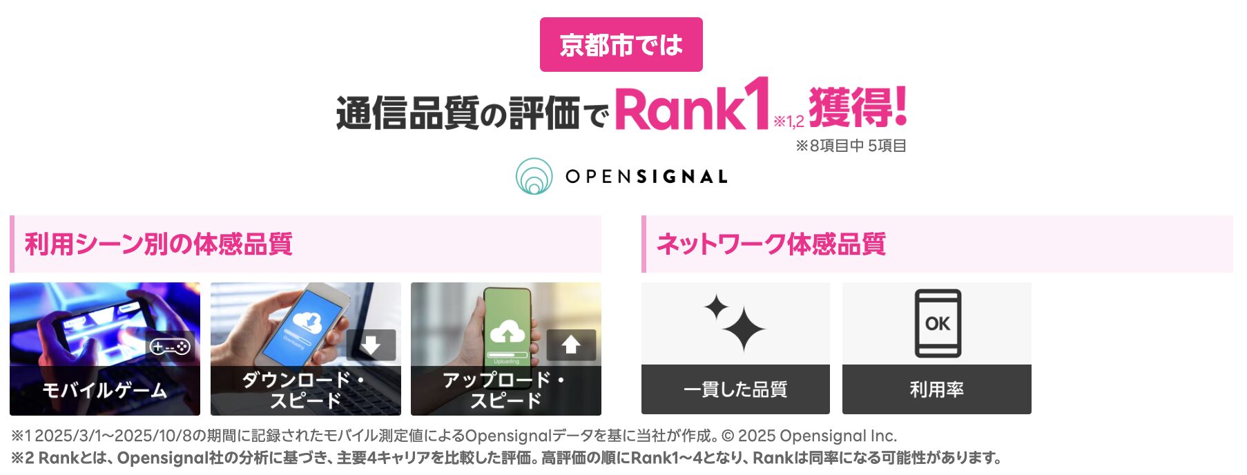 京都府の通信品質評価
