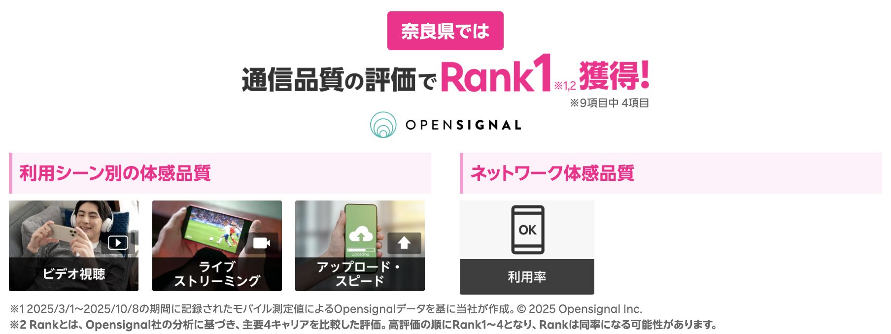 奈良県の通信品質評価