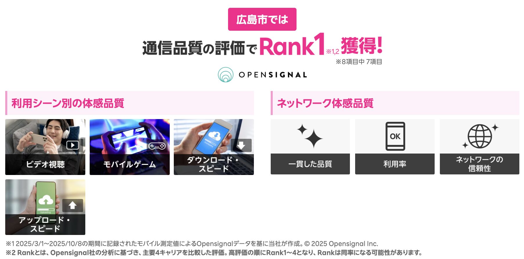 広島県の通信品質評価