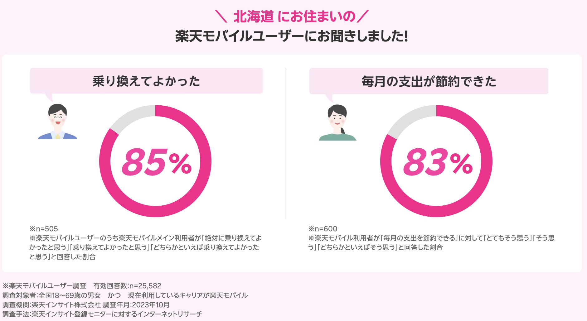 北海道のユーザーの声