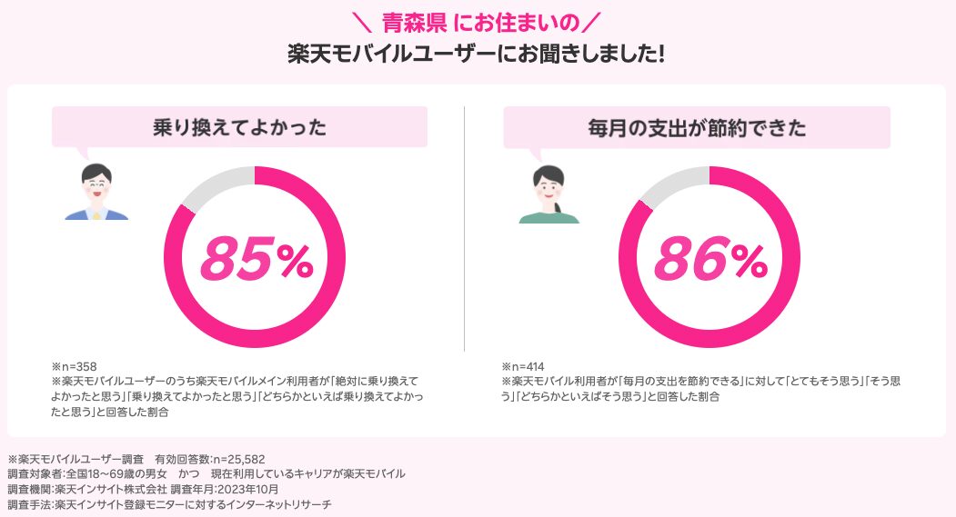 青森県のユーザーの声