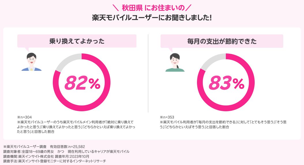 秋田県のユーザーの声