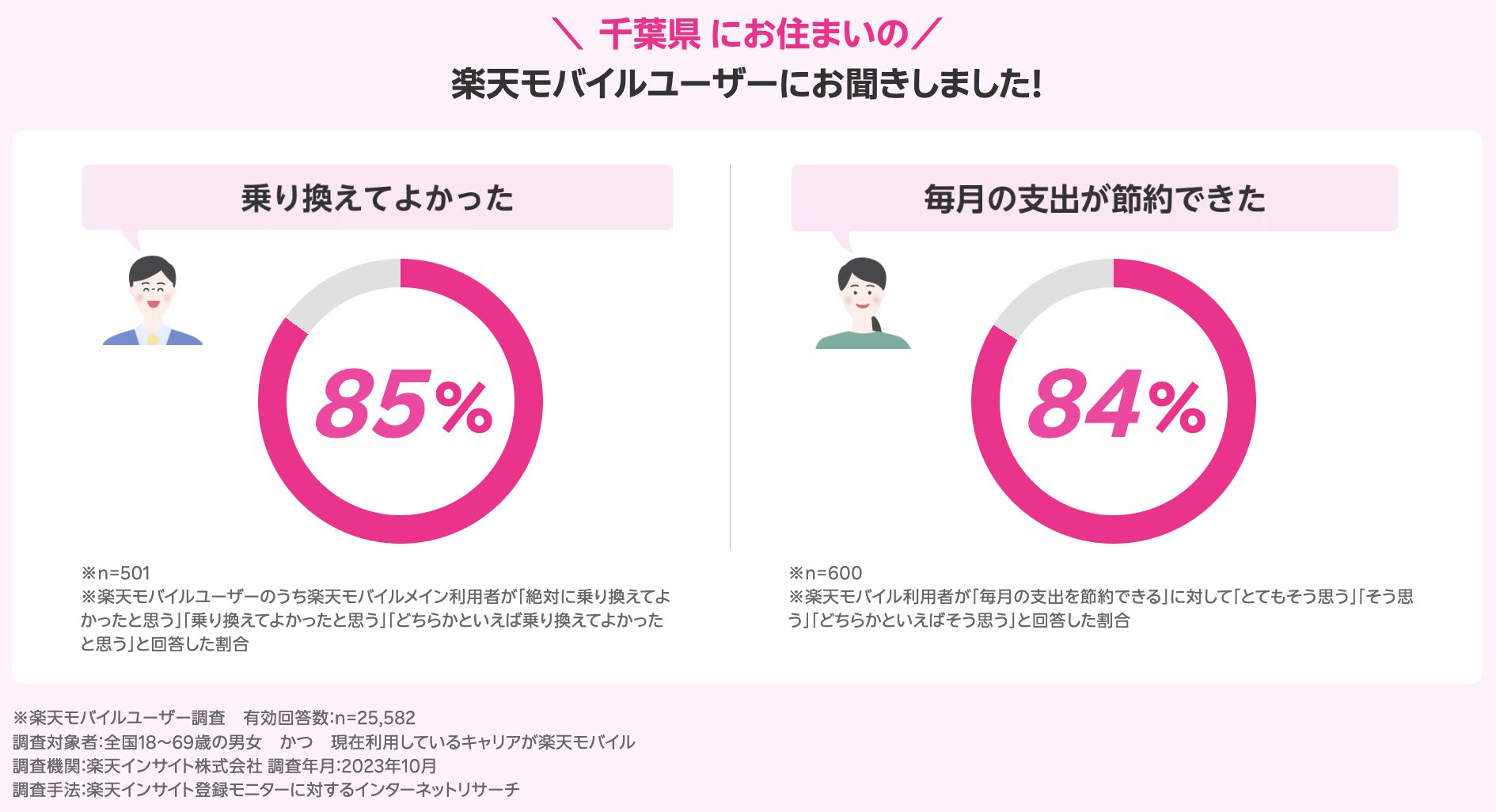 千葉県のユーザーの声