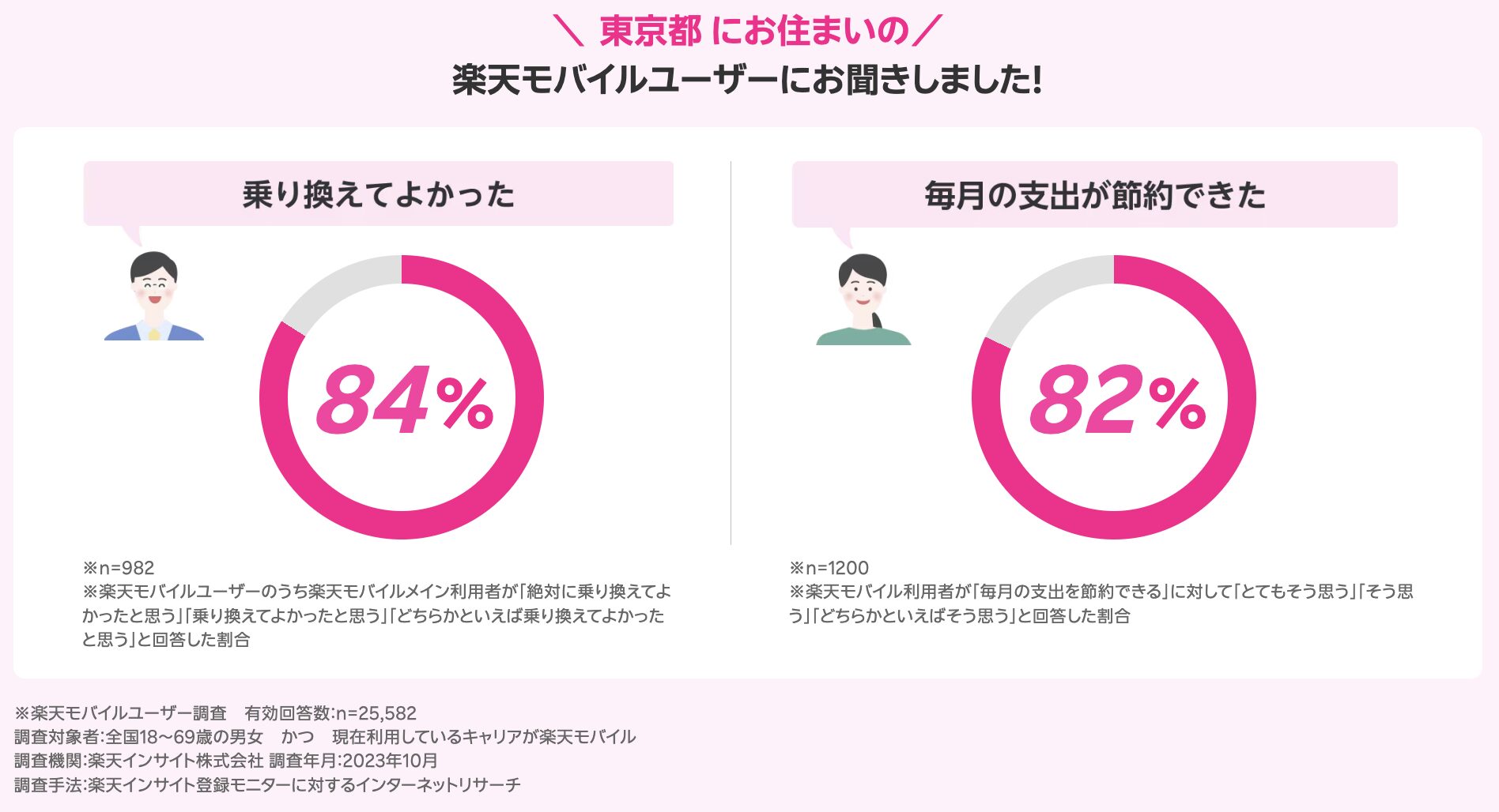 東京都のユーザーの声