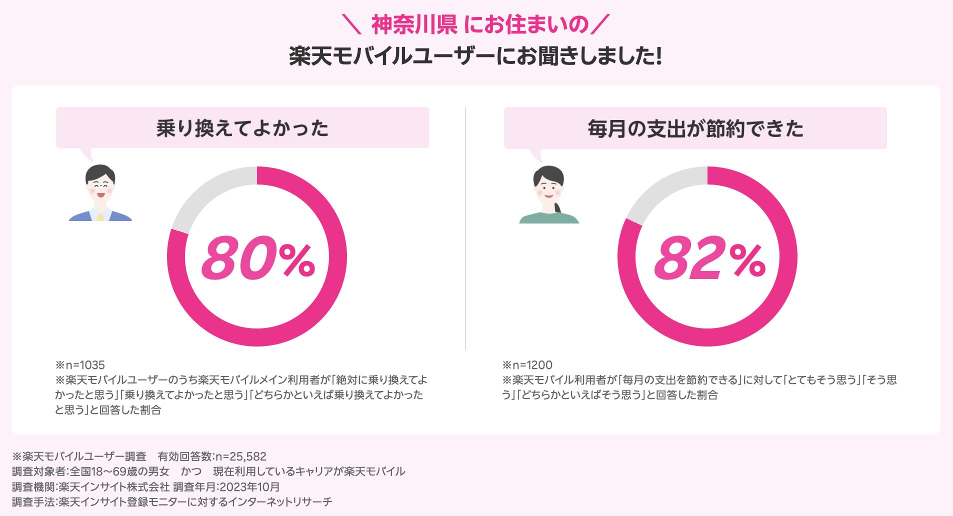 神奈川県のユーザーの声