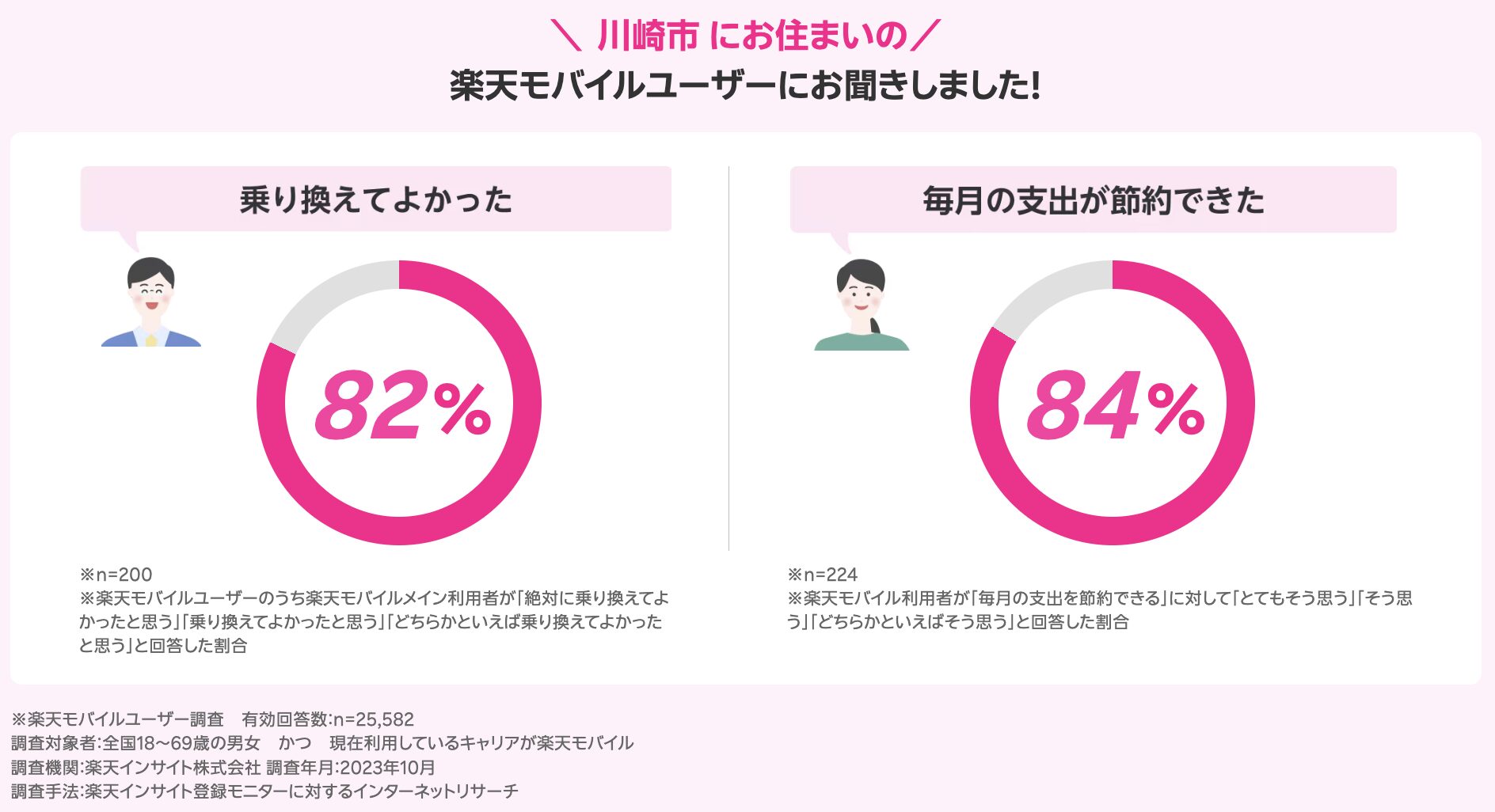 神奈川県のユーザーの声