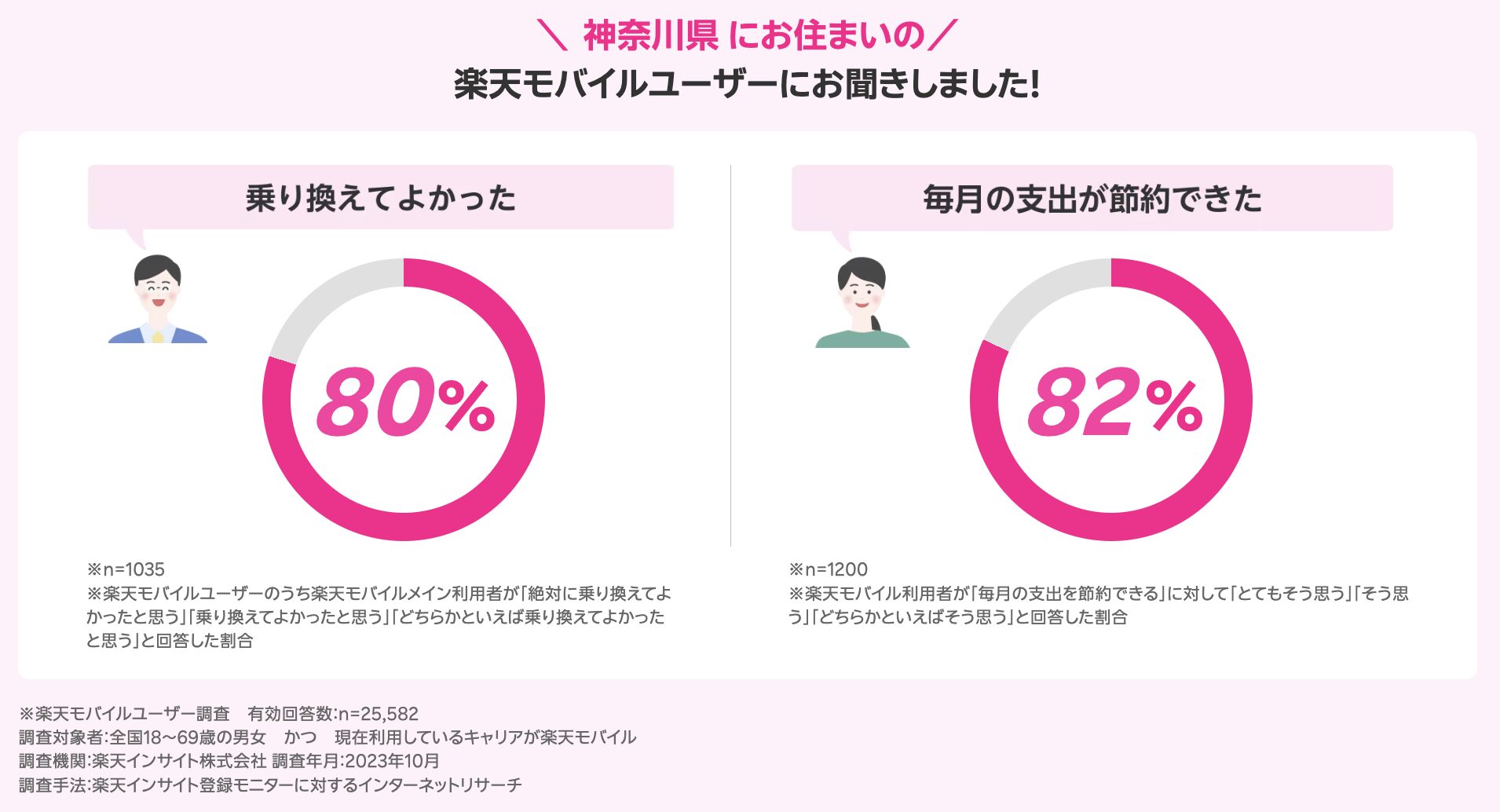 神奈川県のユーザーの声