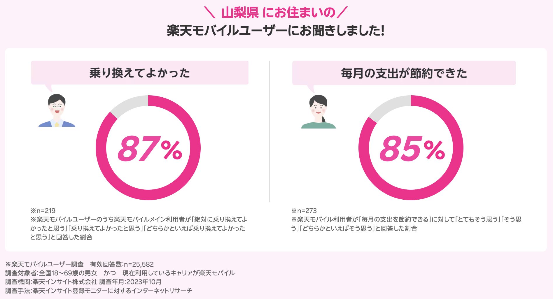 山梨県のユーザーの声