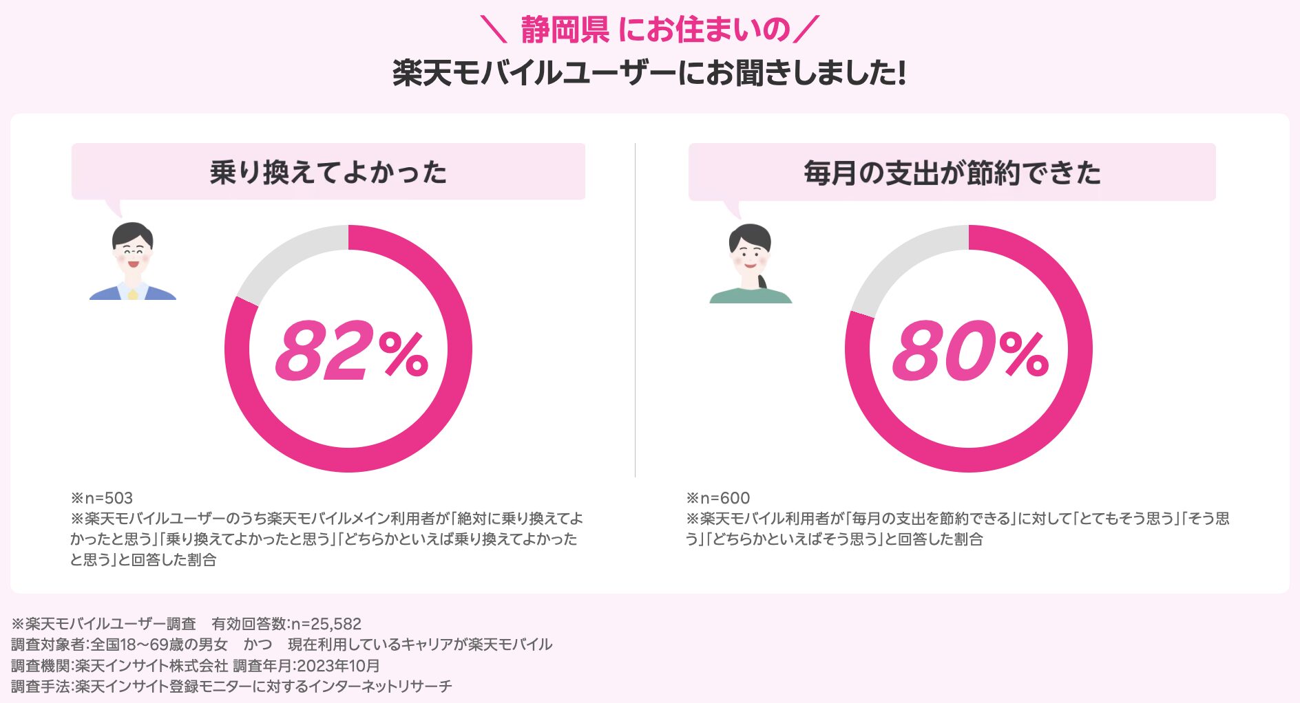 静岡県のユーザーの声