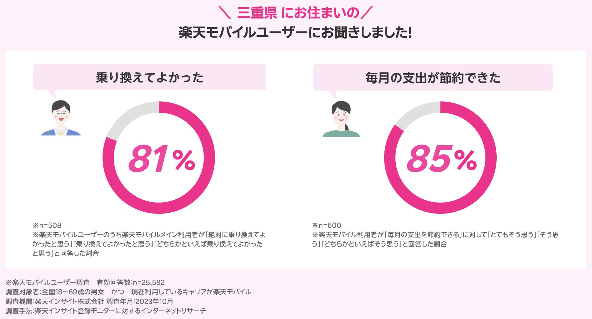 三重県のユーザーの声