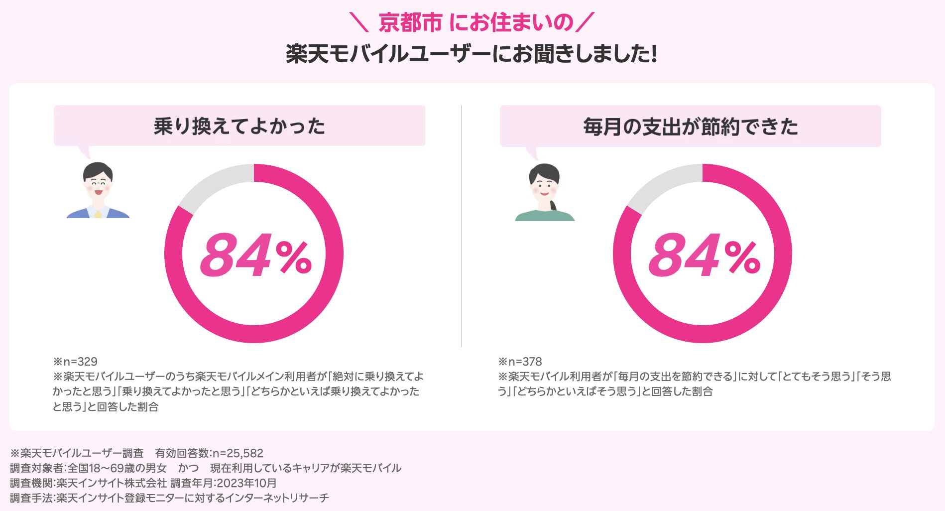 京都府のユーザーの声