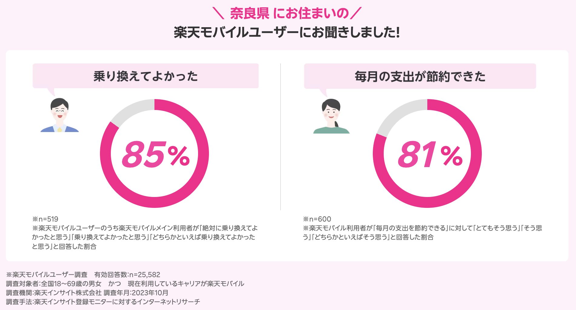 奈良県のユーザーの声