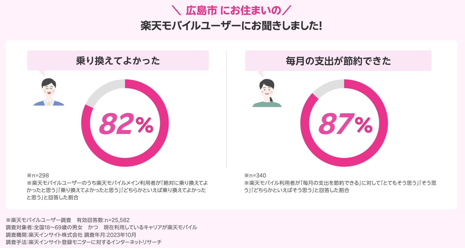 広島県のユーザーの声