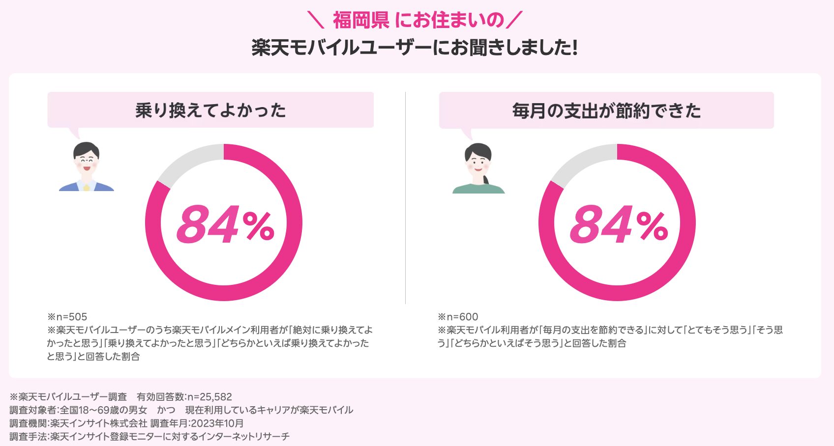 福岡県のユーザーの声