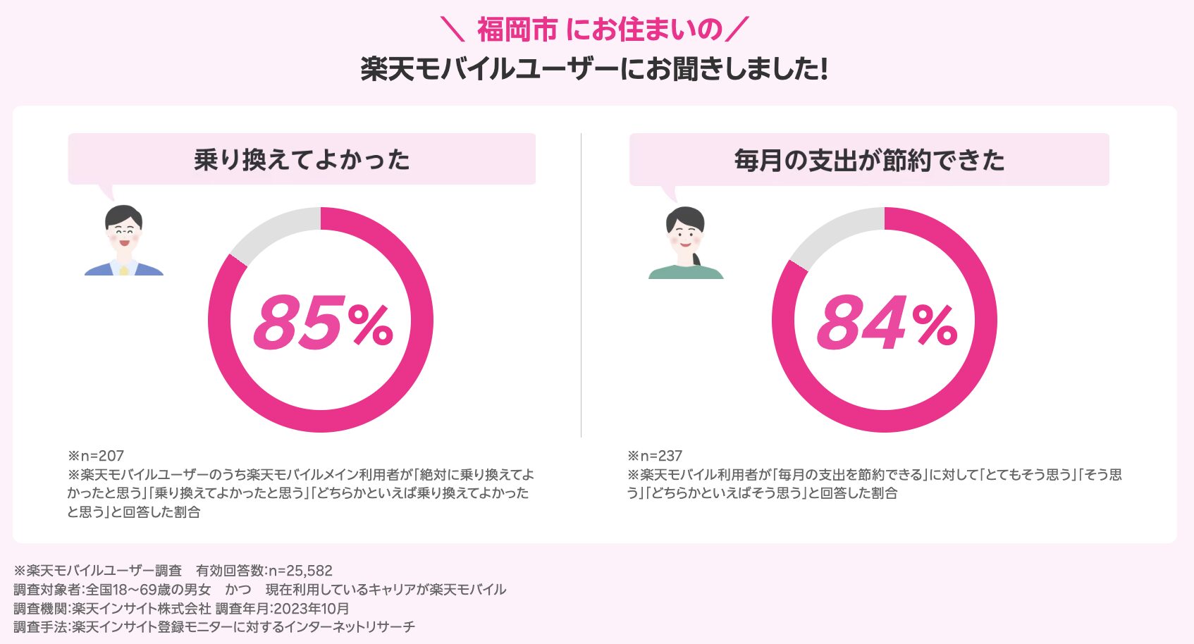 福岡県のユーザーの声