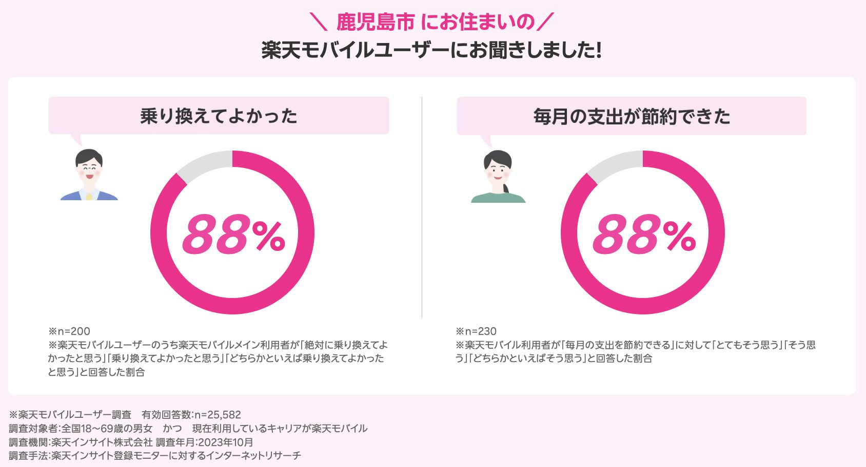 鹿児島市のユーザーの声